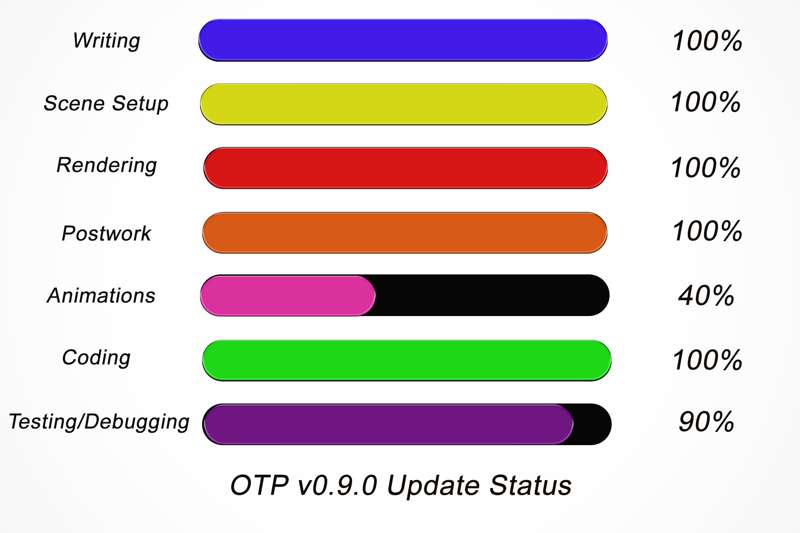 Progress Report for the next version v0.8.0 of OTP