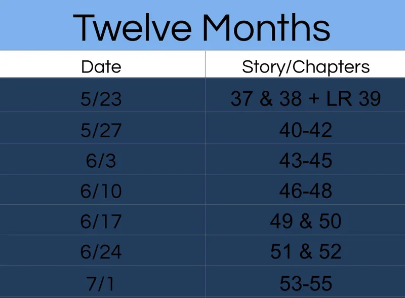 Twelve Months, Chapters 43-45
