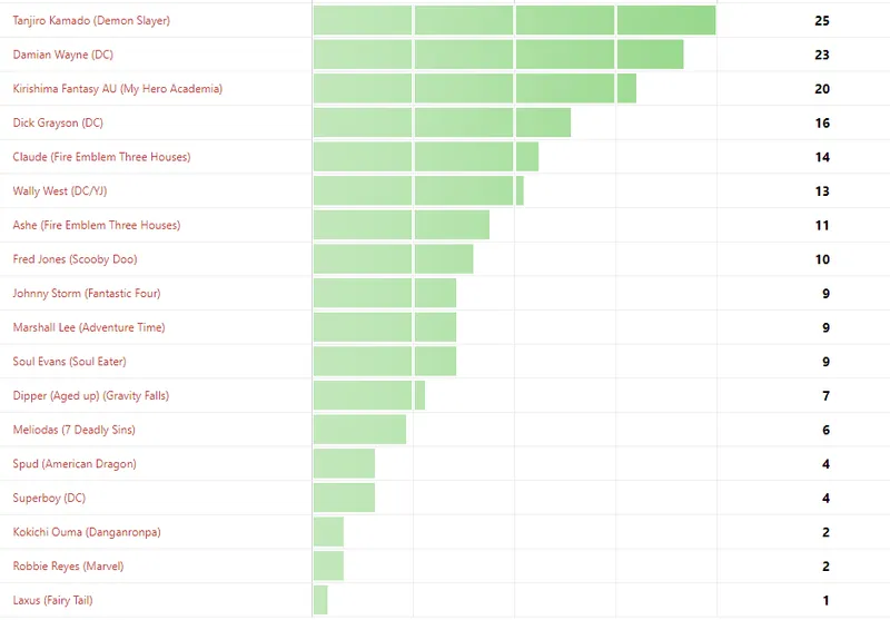 Poll 38 Results
