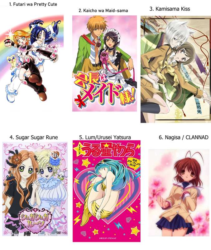 Q3 Poll for July 2024: Semi-popular characters/series
