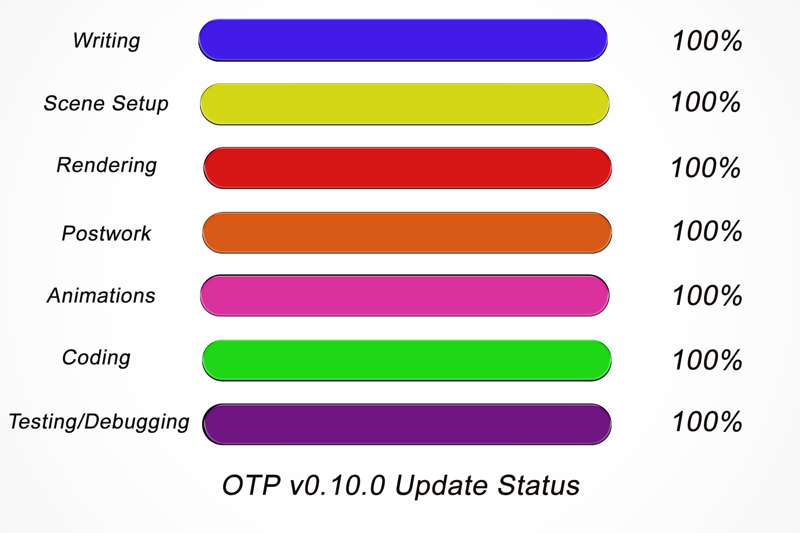Progress Report for the next version v0.10.0 of OTP