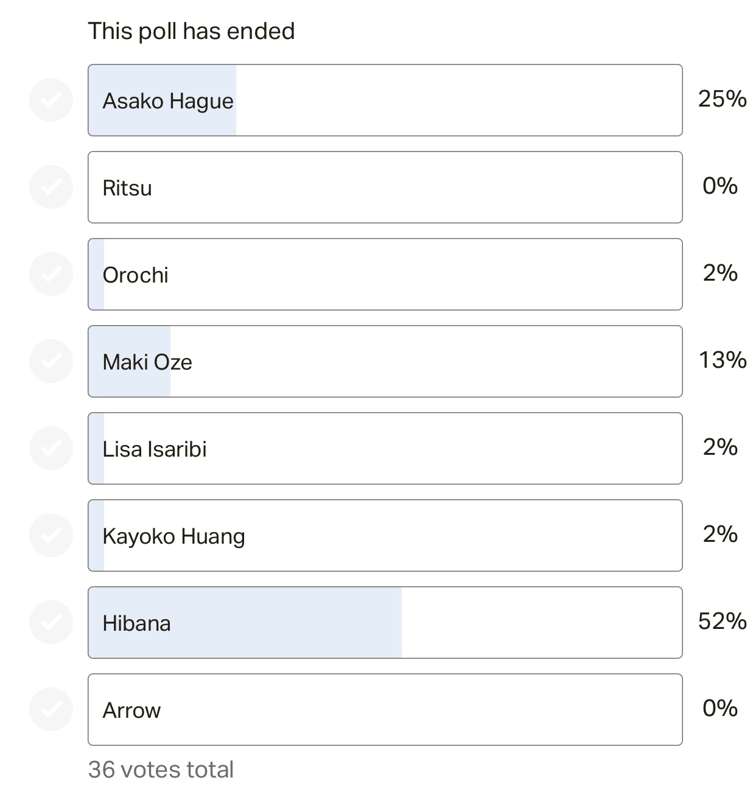 Fire Force Poll Update