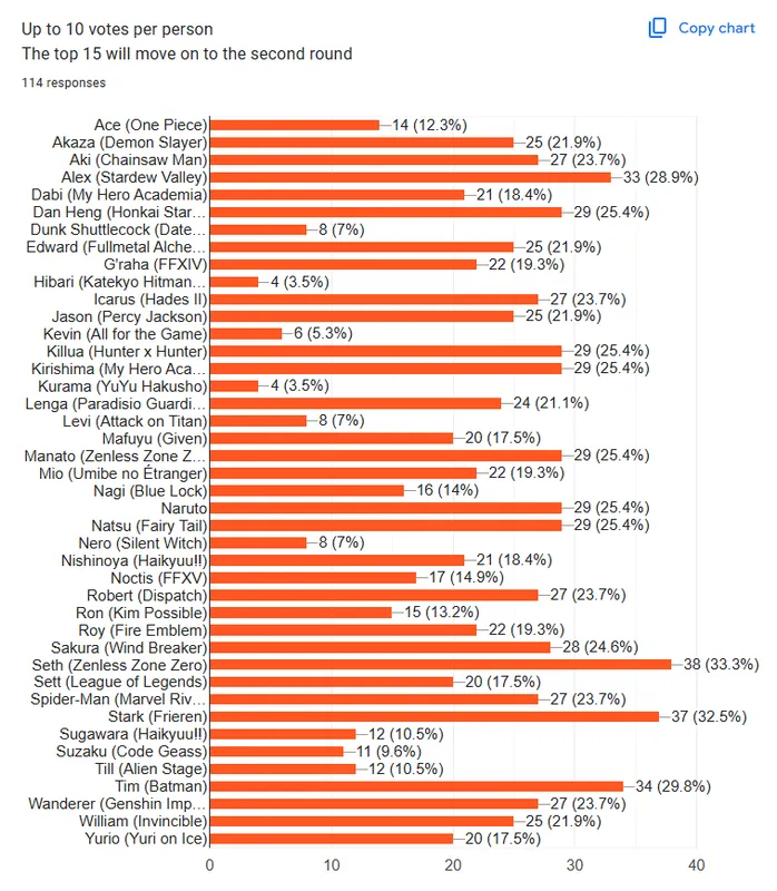Term 75 Poll Results