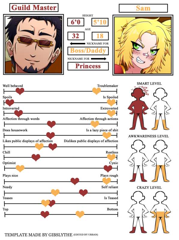 Guild Master and Sam's Relationship