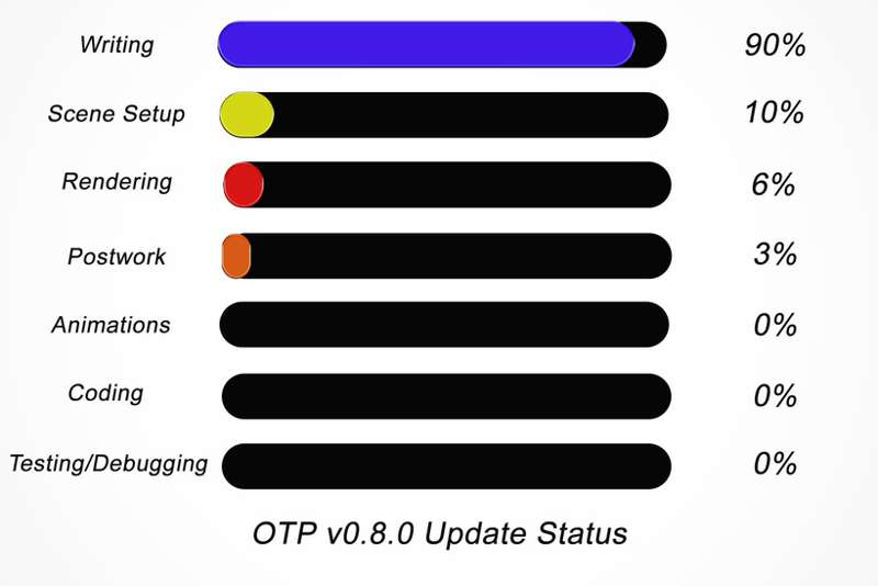 Progress Report for the next version v0.8.0 of OTP