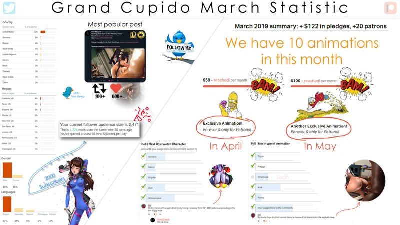 Month Statistic | March
