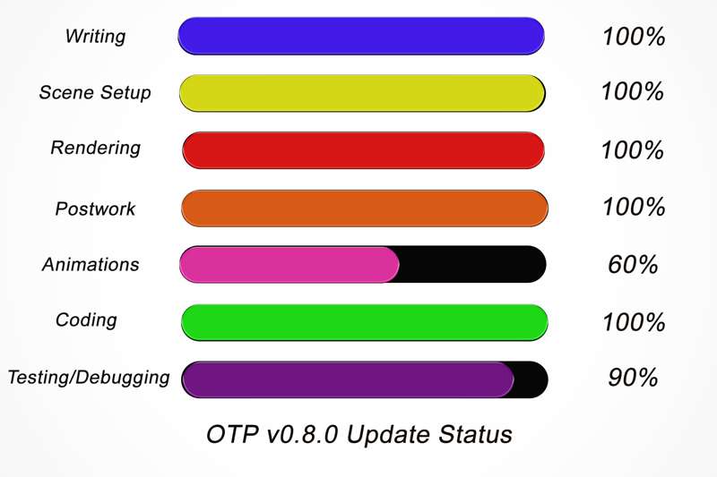 Progress Report for the next version v0.8.0 of OTP