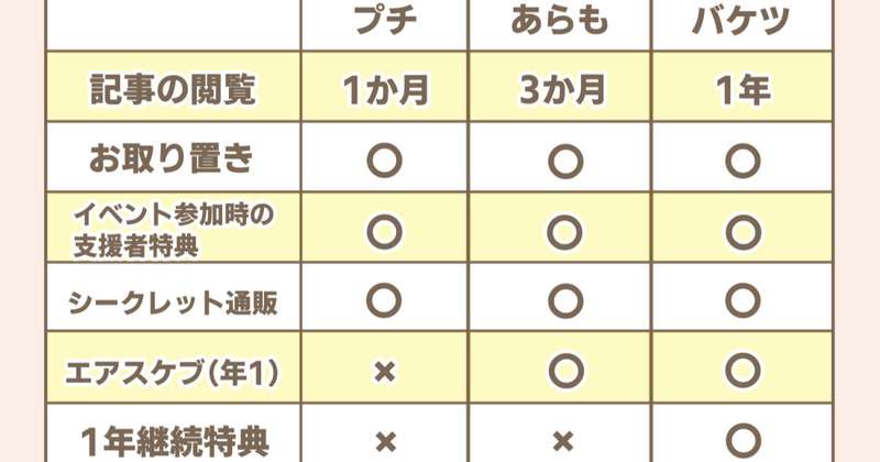 2026年のFANBOXについて