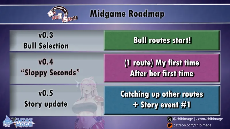 Next update Roadmap!