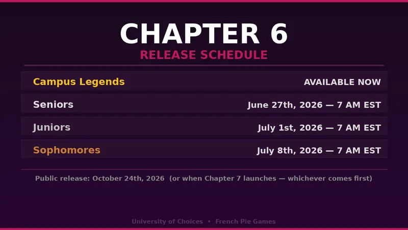 Chapter 6 - Release Schedule