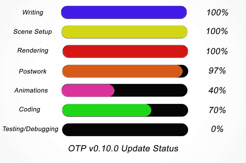 Progress Report for the next version v0.10.0 of OTP