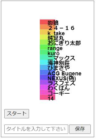 ネタルーレット結果発表