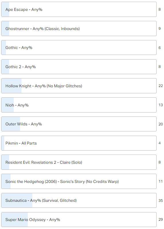 And the winner is... (results of Patron's Choice 2!) (+ Speedrun Explained 39: Update 1)