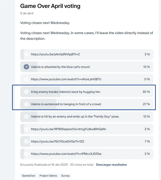 Game Over April voting