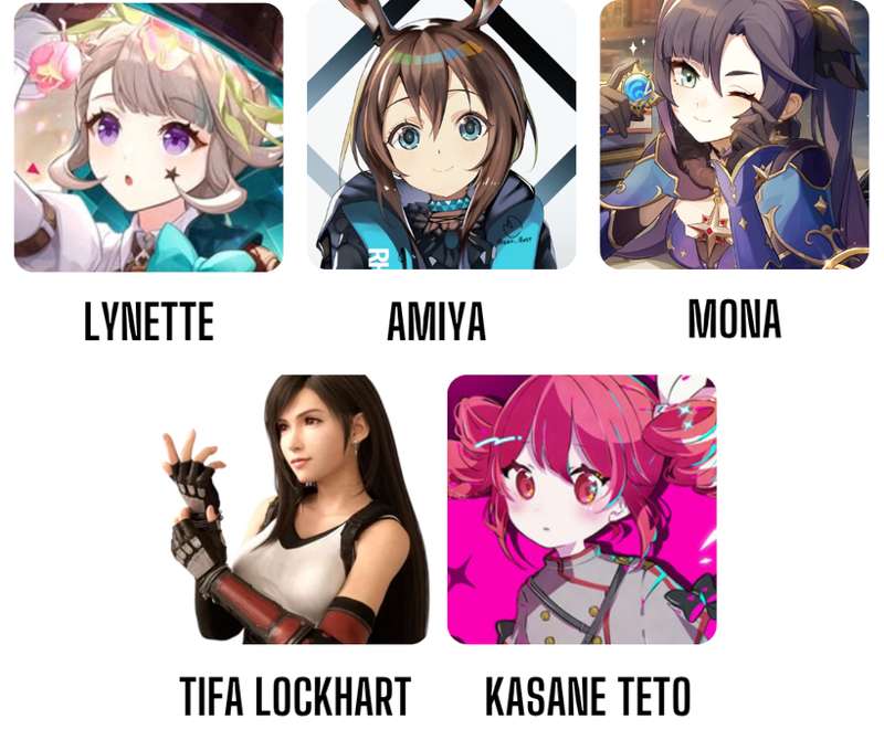 📊Next Waifu Poll ("Popular" characters)